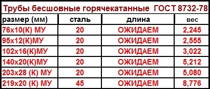 postuplenie