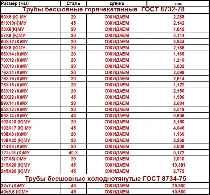 postuplenie1711